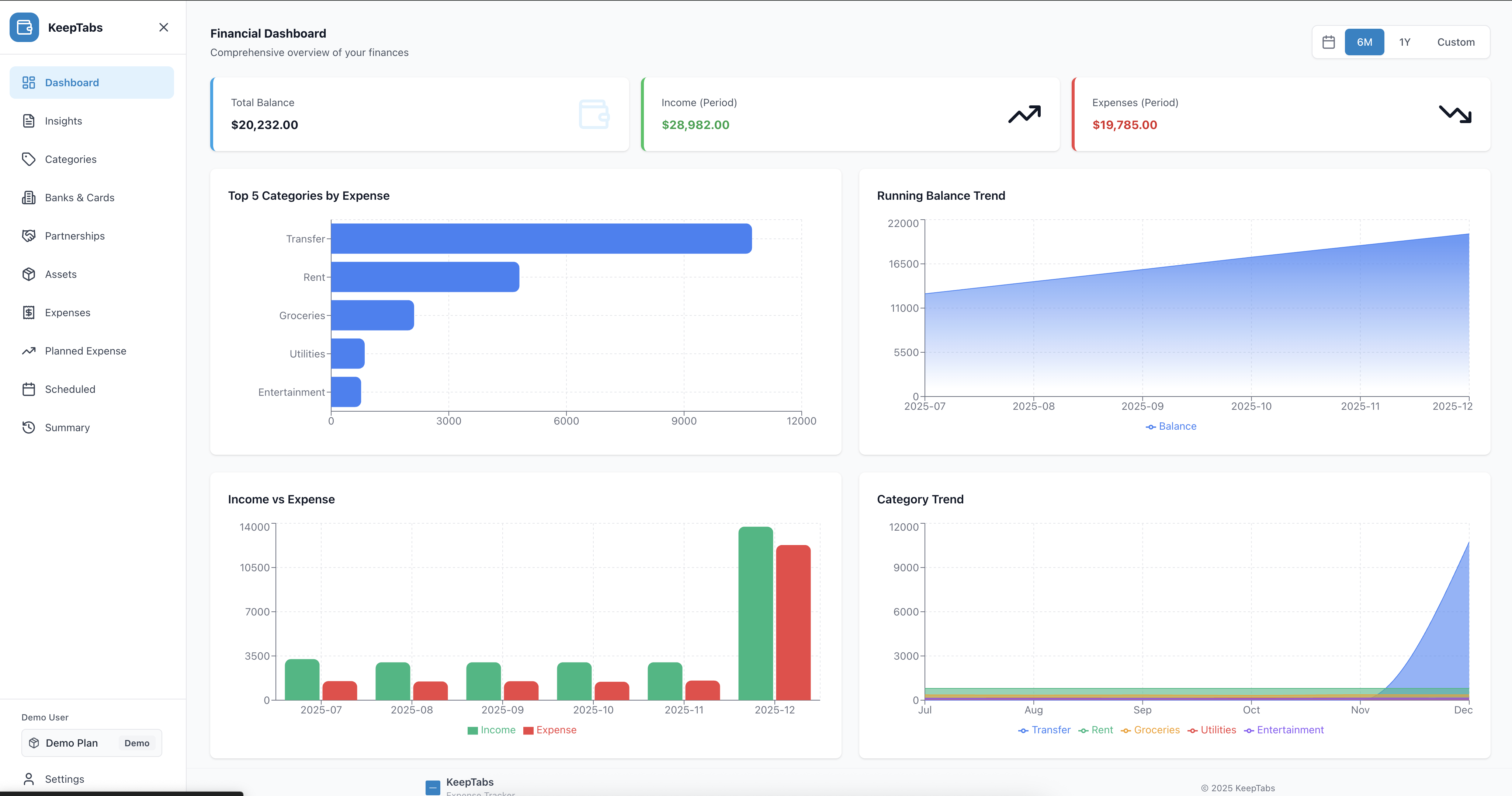 KeepTabs Dashboard - Financial overview with charts and trends