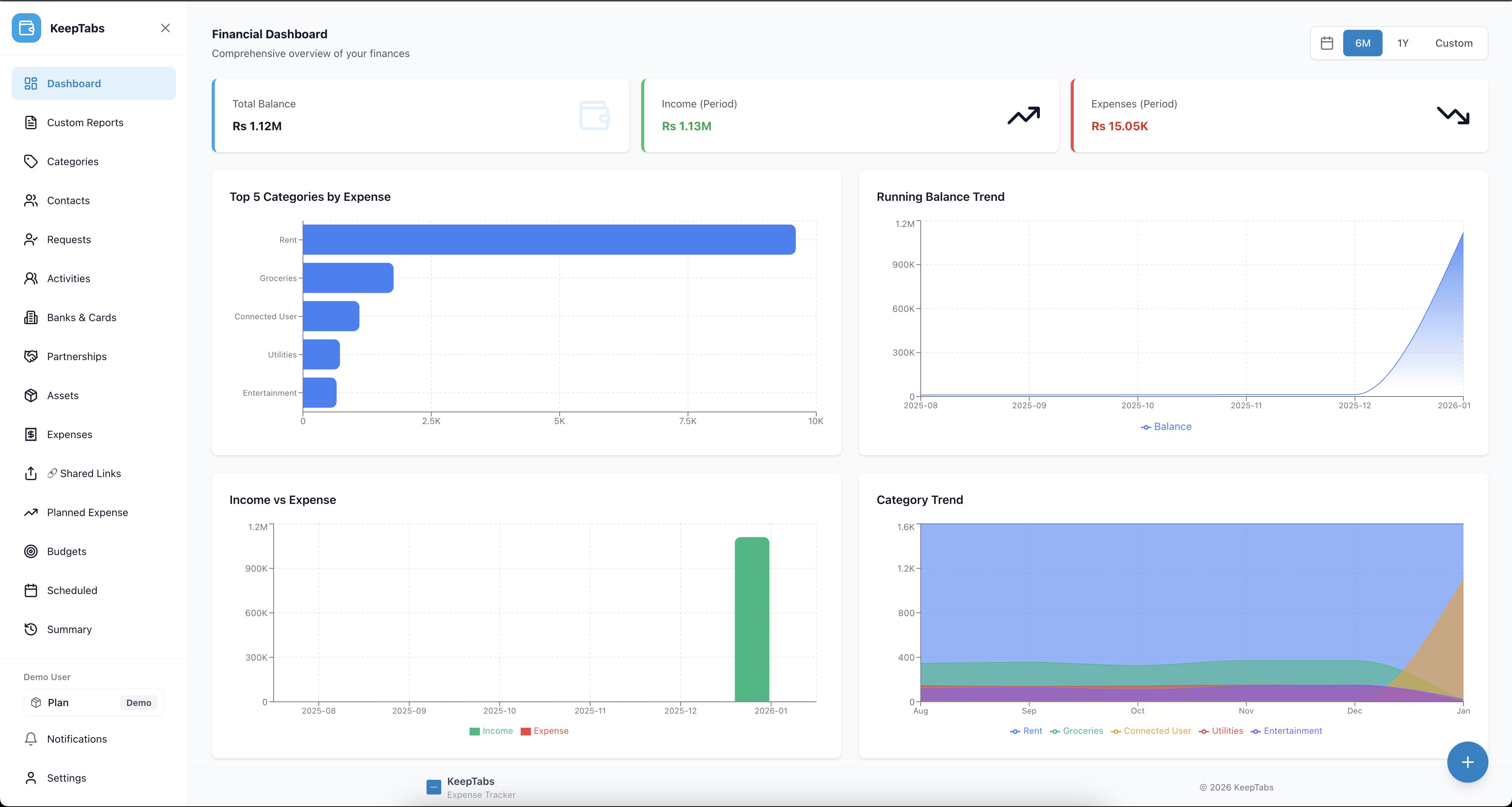 KeepTab Dashboard - Financial overview with interactive charts