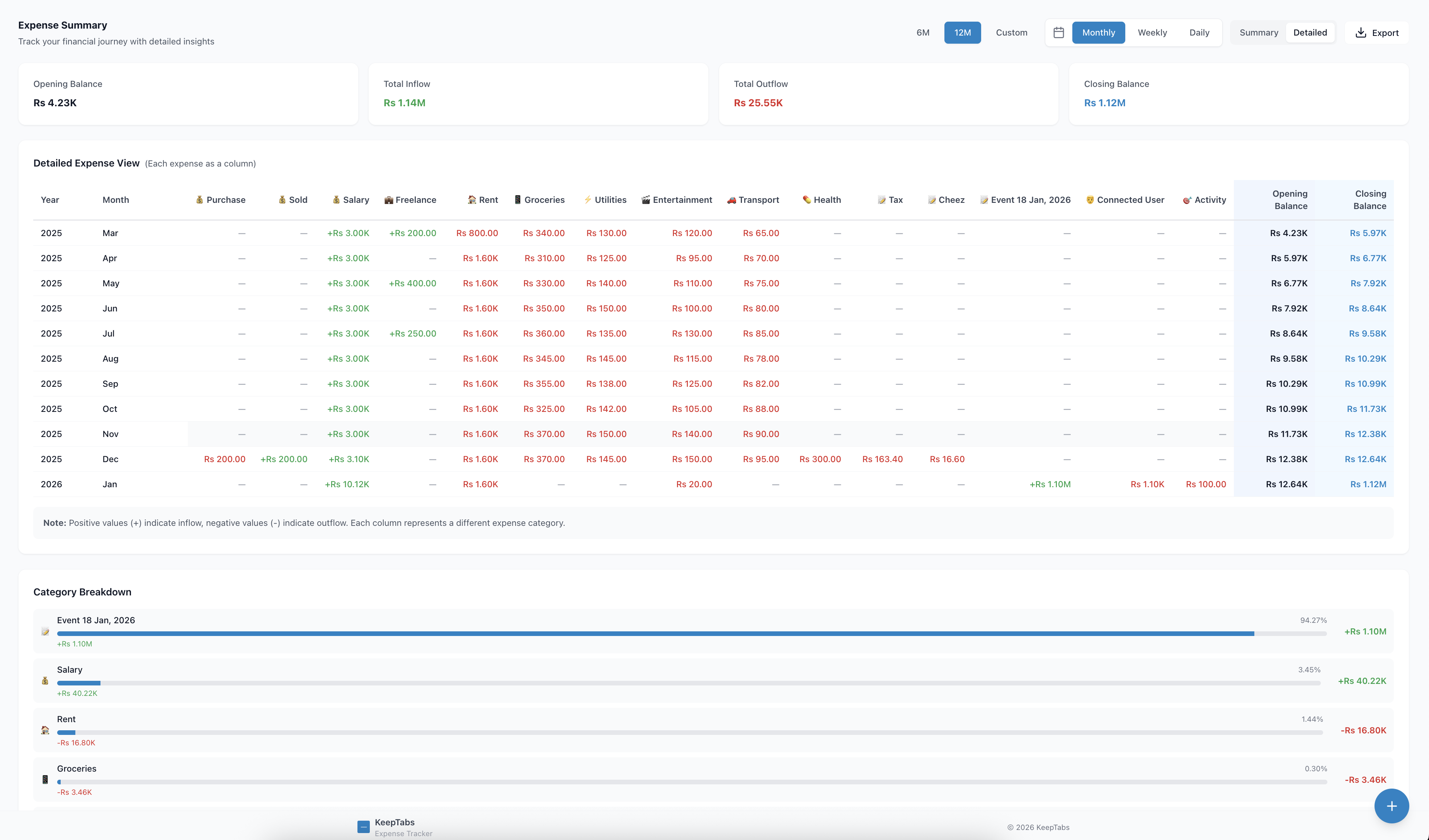Transaction history and monthly expense reports